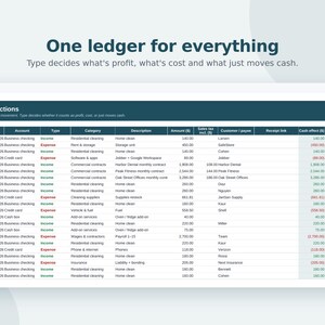 Small Business Bookkeeping Spreadsheet, Profit and Loss, Budget, Income Expense Tracker, Cash Flow, Google Sheets & Excel Template image 5