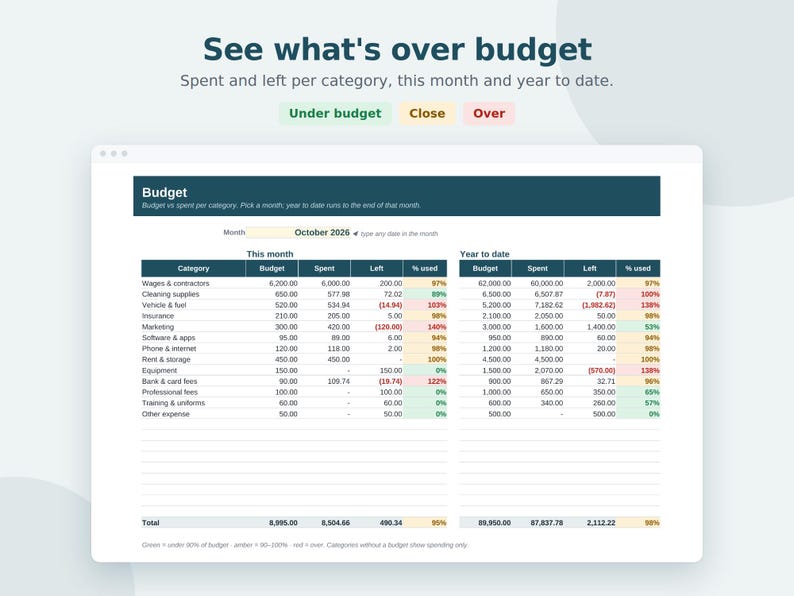 Small Business Budget Tracker Spreadsheet, Monthly Budget vs Actual, Business Expense Tracker, Google Sheets & Excel Template image 2