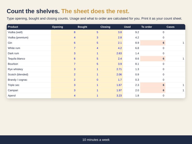 Pour Cost Spreadsheet for Bars | Bottle Variance & Cocktail Costing ...