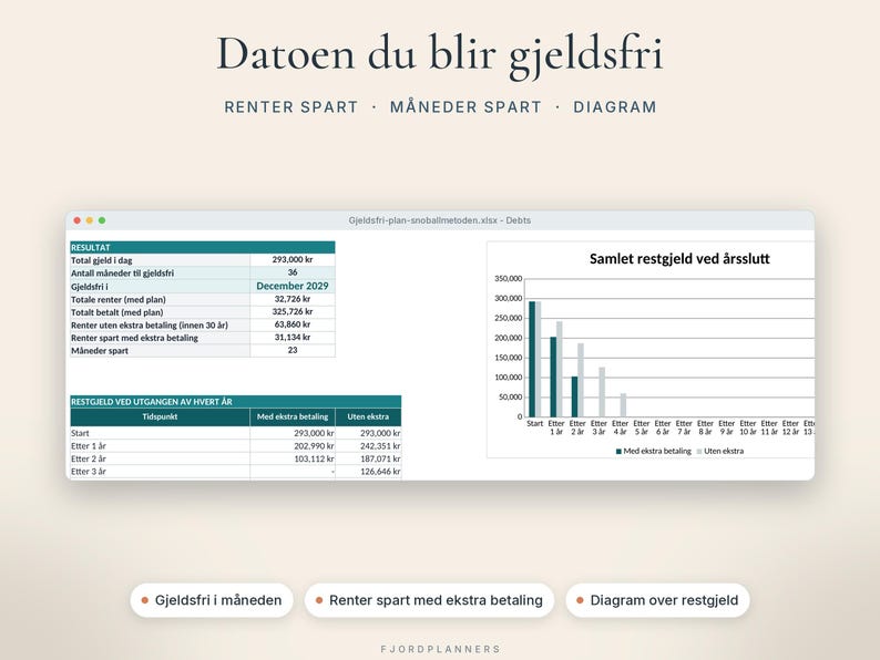 Nedbetalingsplan för aktuell Excel, Gjeldsfri-plan med snöballmetoden och skredmetoden, Gjeldskalkulator på norska bild 3