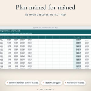 Nedbetalingsplan för aktuell Excel, Gjeldsfri-plan med snöballmetoden och skredmetoden, Gjeldskalkulator på norska bild 4