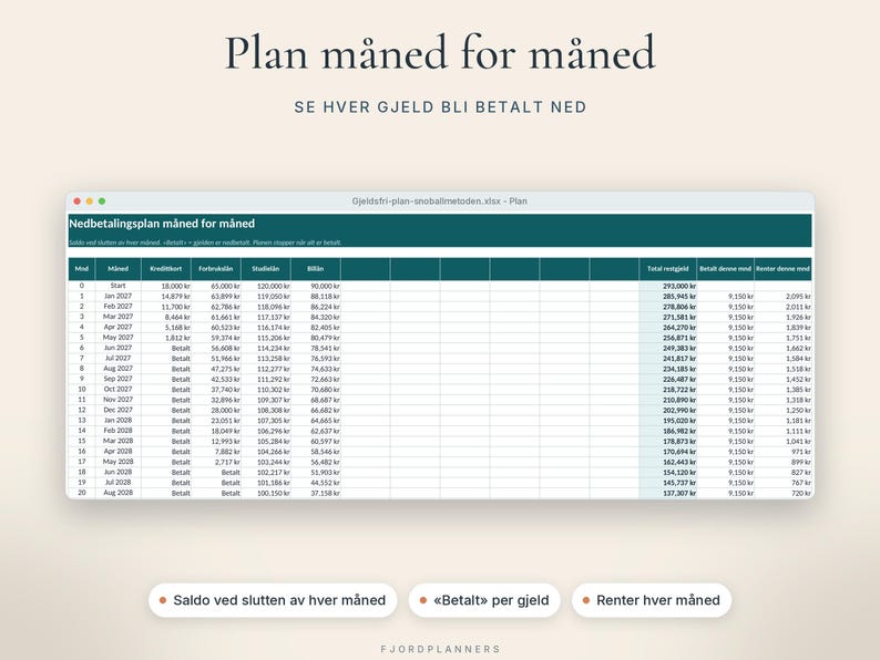 Nedbetalingsplan för aktuell Excel, Gjeldsfri-plan med snöballmetoden och skredmetoden, Gjeldskalkulator på norska bild 4