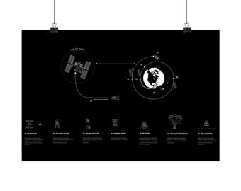 SpaceX Dragon Capsule Launch to ISS & Epic Return Splashdown - NASA Style Blueprint Engineering Poster Art