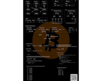 Bitcoin Code Whitepaper Artwork - Limited to 21 - Scannable QR Feature Bringing Crypto To Life With Andreas Antonopoulos