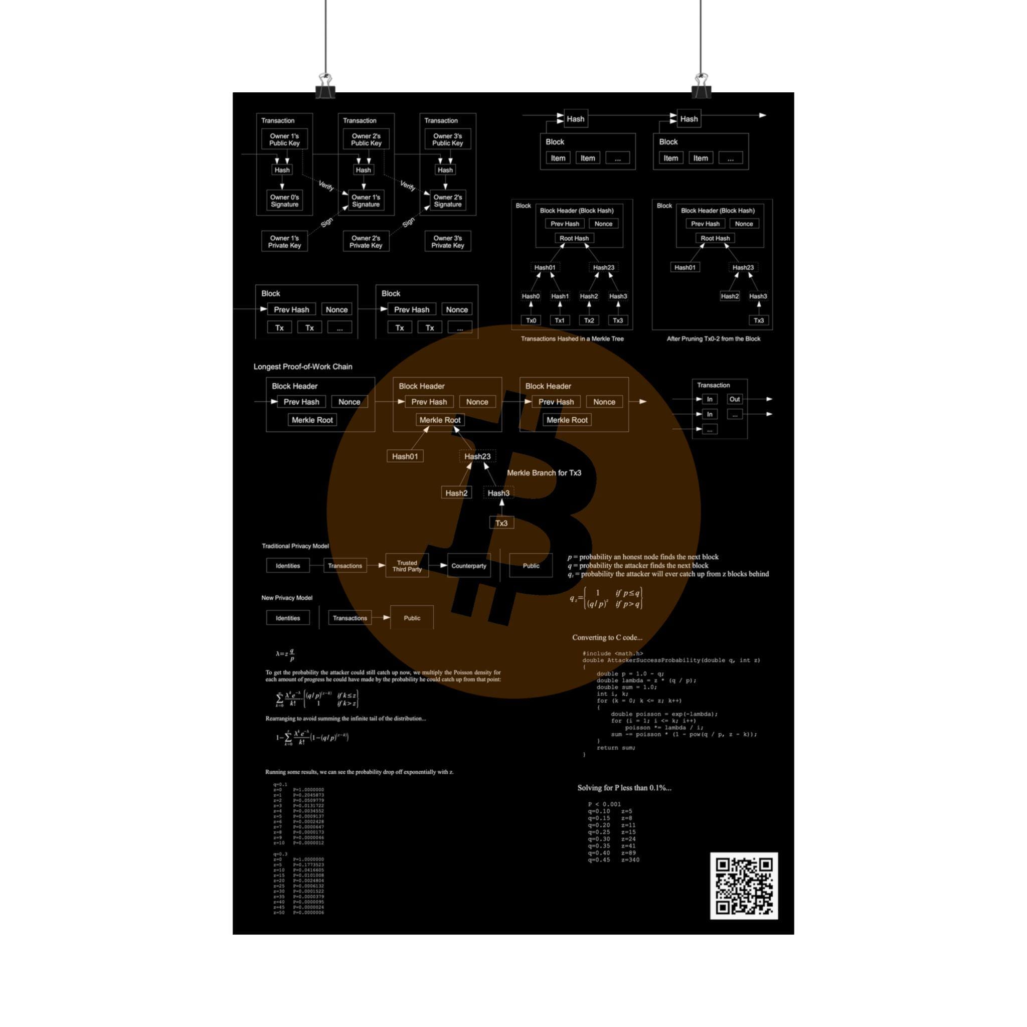 Bitcoin Whitepaper - Etsy