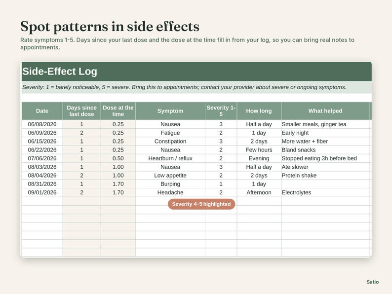 GLP-1 Tracker Spreadsheet, Google Sheets & Excel, Injection Log, Site Rotation, Weight Chart, Side Effect Log, Protein Fiber Tracker image 5
