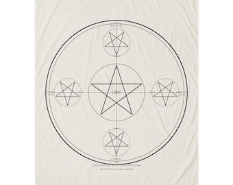Könnte beinhalten: Eine cremefarbene Wohndecke mit einem schwarzen kreisförmigen Diagramm des Lesser Banishing Ritual of the Pentagram. Das Design zeigt einen zentralen Stern mit der Aufschrift LBRP, umgeben von vier kleineren Sternen mit den Namen Raphael, Gabriel, Michael und Uriel.
