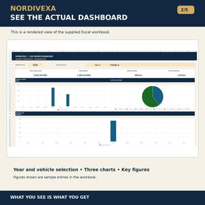 Puede incluir: Un panel de control digital de Excel titulado NORDIVEXA CAR OWNER DASHBOARD que muestra los costes del vehículo, el gasto de combustible y la distancia recorrida para un Mazda 6 de 2026. La interfaz incluye cifras clave, gráficos de barras y circular.