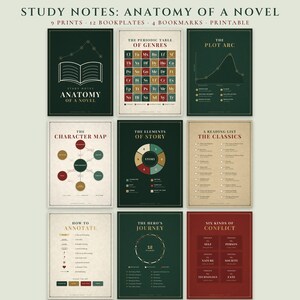 Anatomie eines Romans – Druckset mit 25 Elementen, 9 literarische Infografiken, Handlungsbogen, Heldenreise, Exlibris & Lesezeichen (Download)