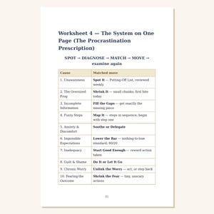 Procrastination Book | Stop Procrastinating | The Anatomy of Procrastination | Self Help Workbook PDF image 3