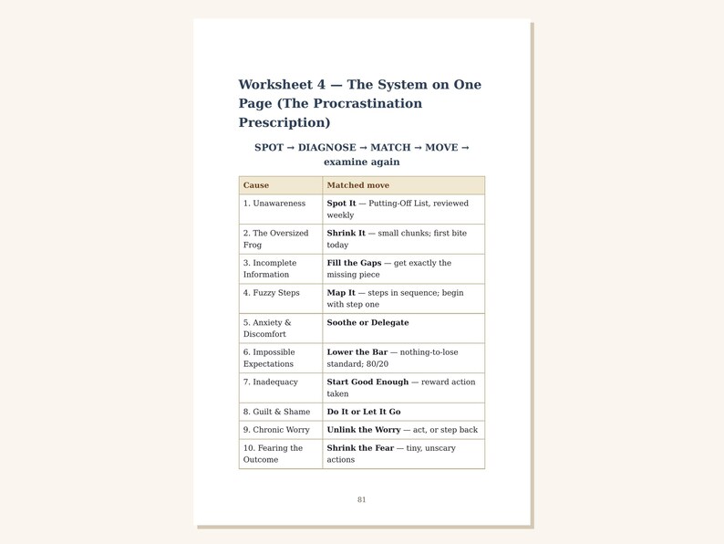 Procrastination Book | Stop Procrastinating | The Anatomy of Procrastination | Self Help Workbook PDF image 3