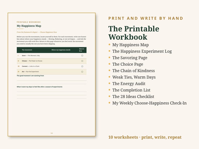 May include: A printable workbook featuring a page titled My Happiness Map with a table for tracking movements, alongside a list of ten worksheets including The Happiness Experiment Log, The Savoring Page, and The Energy Audit, with the text 10 worksheets print, write, repeat.