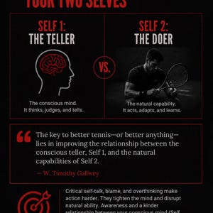 May include: An infographic titled 3. IMPROVE THE RELATIONSHIP BETWEEN YOUR TWO SELVES. It features a brain icon for Self 1: The Teller and a tennis player for Self 2: The Doer. Includes a quote by W. Timothy Gallwey and a reflection question.