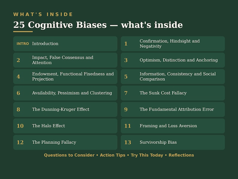 May include: A dark green informational chart titled 25 Cognitive Biases &mdash; what's inside. It lists numbered sections from Introduction to 13, including topics like Confirmation, The Dunning-Kruger Effect, and Survivorship Bias, with footer text Questions to Consider, Action Tips, Try This Today, and Reflections.