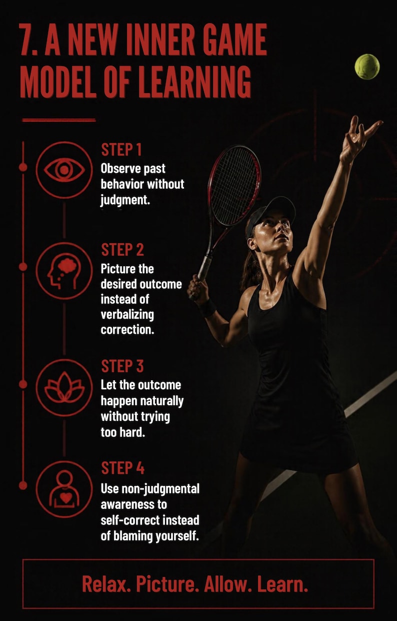May include: A black infographic titled 7. A NEW INNER GAME MODEL OF LEARNING featuring a tennis player serving a yellow ball. The text lists four steps for learning and concludes with the phrase Relax. Picture. Allow. Learn. in red text.