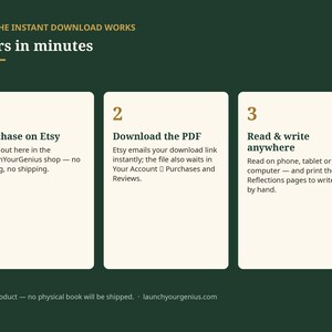 Puede incluir: Un gr&aacute;fico informativo de color verde oscuro titulado HOW THE INSTANT DOWNLOAD WORKS y Yours in minutes. Tres paneles rectangulares blancos describen el proceso: 1. Purchase on Etsy, 2. Download the PDF y 3. Read & write anywhere.