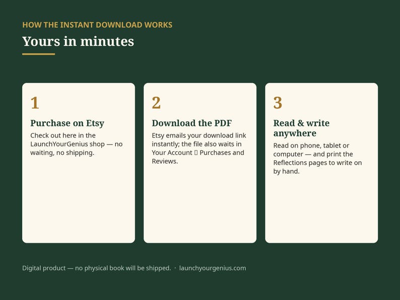 Puede incluir: Un gr&aacute;fico informativo de color verde oscuro titulado HOW THE INSTANT DOWNLOAD WORKS y Yours in minutes. Tres paneles rectangulares blancos describen el proceso: 1. Purchase on Etsy, 2. Download the PDF y 3. Read & write anywhere.