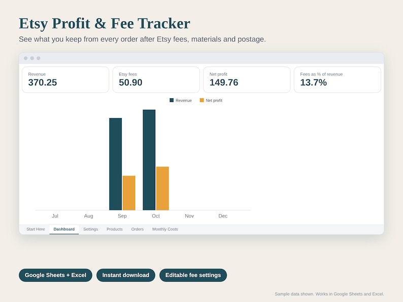 Etsy Seller Spreadsheet, Etsy Profit Tracker and Fee Calculator, Net Profit per Order and Product, Google Sheets and Excel Template image 1
