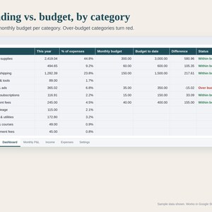Small Business Expense Tracker Spreadsheet, Profit and Loss Statement P&L for Handmade Sellers, Income and Expense Log, Google Sheets Excel image 4