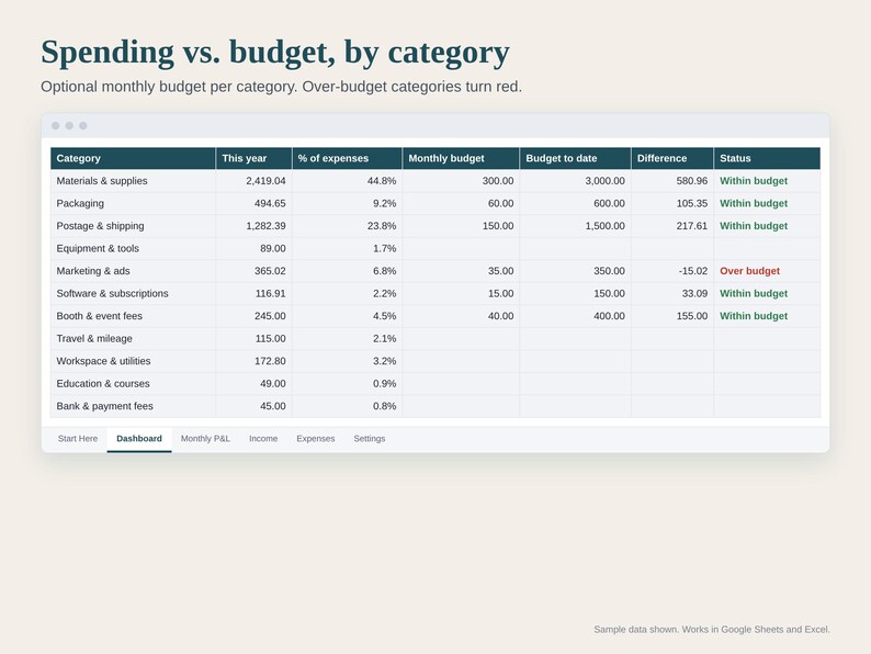 Small Business Expense Tracker Spreadsheet, Profit and Loss Statement P&L for Handmade Sellers, Income and Expense Log, Google Sheets Excel image 4