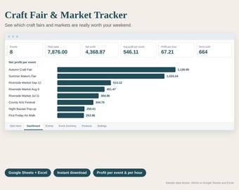 Tabellenkalkulation zur Erfassung von Kunsthandwerksmessen, Markt- und Pop-up-Verkaufszahlen, Standgebühren und Gewinn pro Veranstaltung, Inventarliste für Händler, Google Sheets Excel