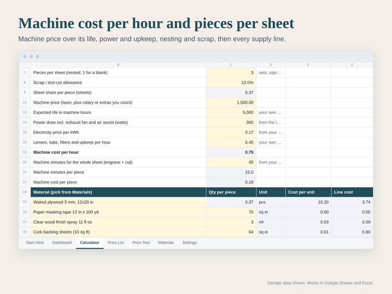 May include: A digital spreadsheet titled Machine cost per hour and pieces per sheet. The table includes rows for machine price, power draw, electricity price, and material costs like walnut plywood 3 mm, 12x20 in, paper masking tape, and cork backing sheets.