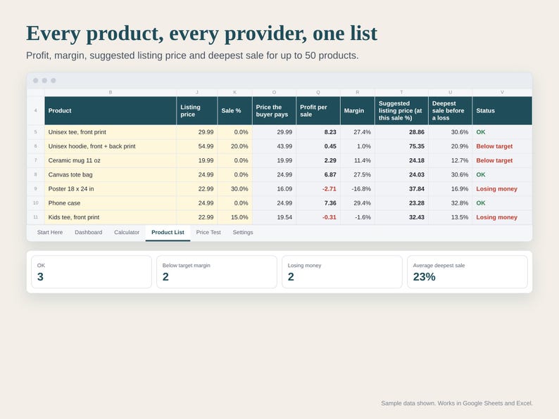 Print on Demand Profit Calculator Spreadsheet, POD Pricing for Etsy Sellers, Fees, Sale Discount Test, Break Even, Google Sheets Excel image 4
