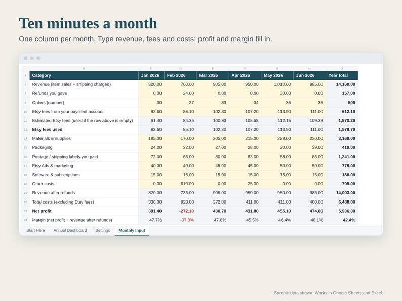 Jährliche Gewinnübersicht für Etsy-Verkäufer, Jahresgewinn- und Verlustrechnung, Einnahmen und Ausgaben für Kleinunternehmen, Google Sheets Excel Bild 2