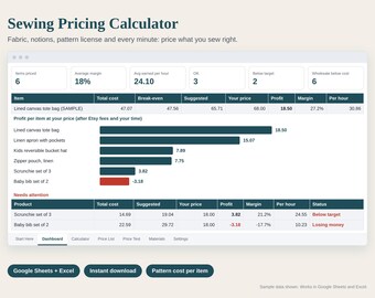 Sewing Pricing Calculator Spreadsheet, Sewing Cost Calculator, Fabric, Notions and Pattern License Cost, Wholesale, Google Sheets Excel