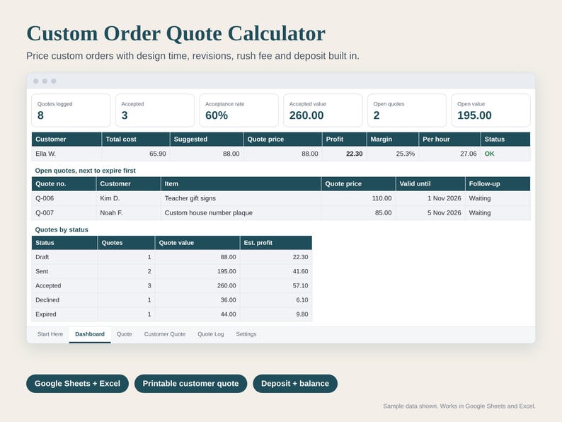 Hoja de cálculo para calcular presupuestos de pedidos personalizados, precios de comisión, plantilla de presupuesto de pedidos personalizados, depósito y tarifa por urgencia, Google Sheets Excel imagen 1