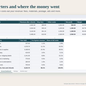 Jährliche Gewinnübersicht für Etsy-Verkäufer, Jahresgewinn- und Verlustrechnung, Einnahmen und Ausgaben für Kleinunternehmen, Google Sheets Excel Bild 4