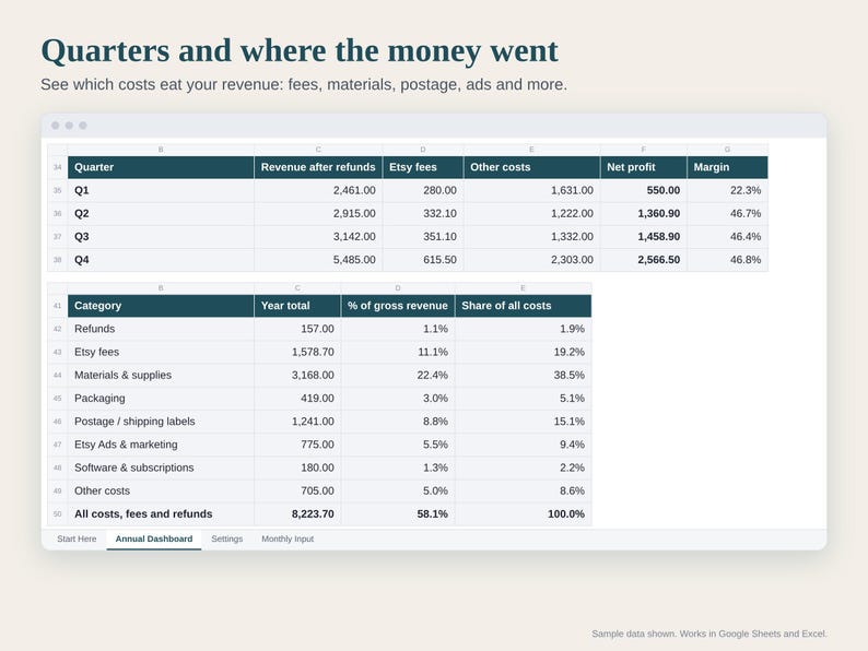 Jährliche Gewinnübersicht für Etsy-Verkäufer, Jahresgewinn- und Verlustrechnung, Einnahmen und Ausgaben für Kleinunternehmen, Google Sheets Excel Bild 4