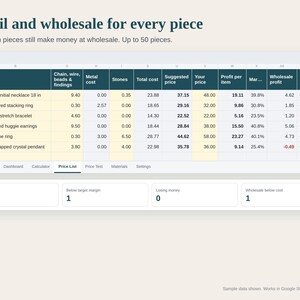 May include: A digital spreadsheet interface titled Retail and wholesale for every piece, displaying a table with columns for item costs, pricing, and profit margins, plus summary boxes showing status counts for OK, below target, and losing money.