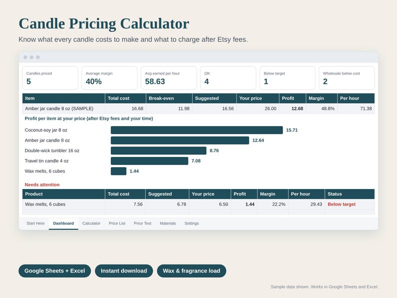 May include: A digital dashboard titled Candle Pricing Calculator displaying data tables, profit charts, and metrics for candle production. The interface includes tabs for Start Here, Dashboard, Calculator, Price List, Price Test, Materials, and Settings.