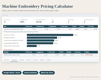 Machine Embroidery Pricing Calculator Spreadsheet, Embroidery Cost Sheet, Stitch Count, Thread and Digitizing Cost, Google Sheets Excel