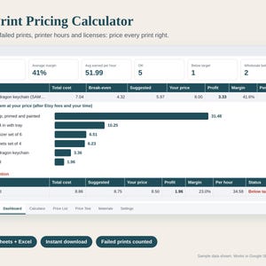 3D Print Pricing Calculator Spreadsheet, 3D Printing Cost Calculator, Filament Cost, Failed Prints, Printer Hours, Google Sheets Excel