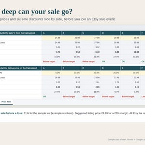 Print on Demand Profit Calculator Spreadsheet, POD Pricing for Etsy Sellers, Fees, Sale Discount Test, Break Even, Google Sheets Excel image 3