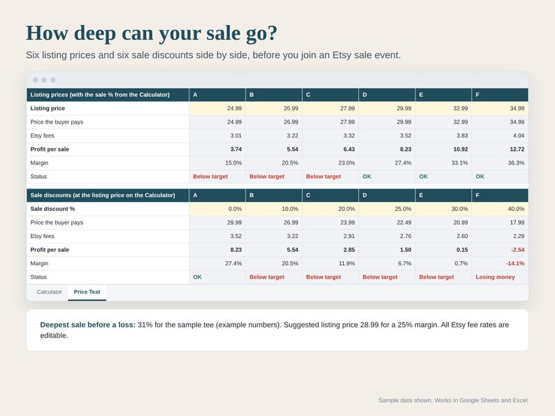 Print on Demand Profit Calculator Spreadsheet, POD Pricing for Etsy Sellers, Fees, Sale Discount Test, Break Even, Google Sheets Excel image 3