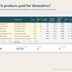 Digital Product Pricing Calculator Spreadsheet, Printable and Template Seller Profit Tracker, Etsy Fees, Break Even, Google Sheets Excel image 4