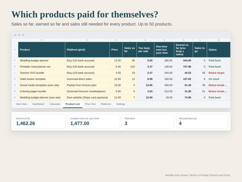 Digital Product Pricing Calculator Spreadsheet, Printable and Template Seller Profit Tracker, Etsy Fees, Break Even, Google Sheets Excel image 4