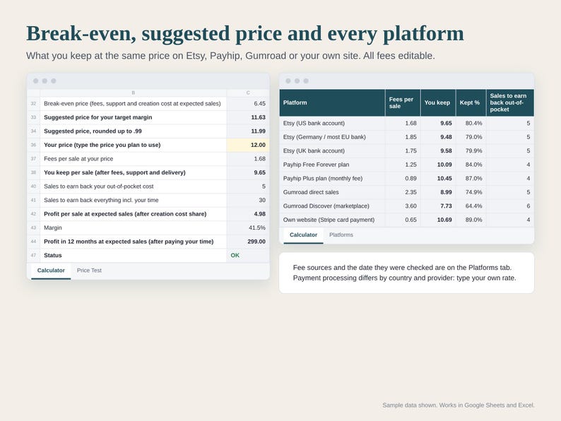 Digital Product Pricing Calculator Spreadsheet, Printable and Template Seller Profit Tracker, Etsy Fees, Break Even, Google Sheets Excel image 3