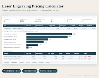 Laser Engraving Pricing Calculator Spreadsheet, Laser Cutting Cost per Piece, Machine Cost per Hour, Etsy Fees, Google Sheets Excel