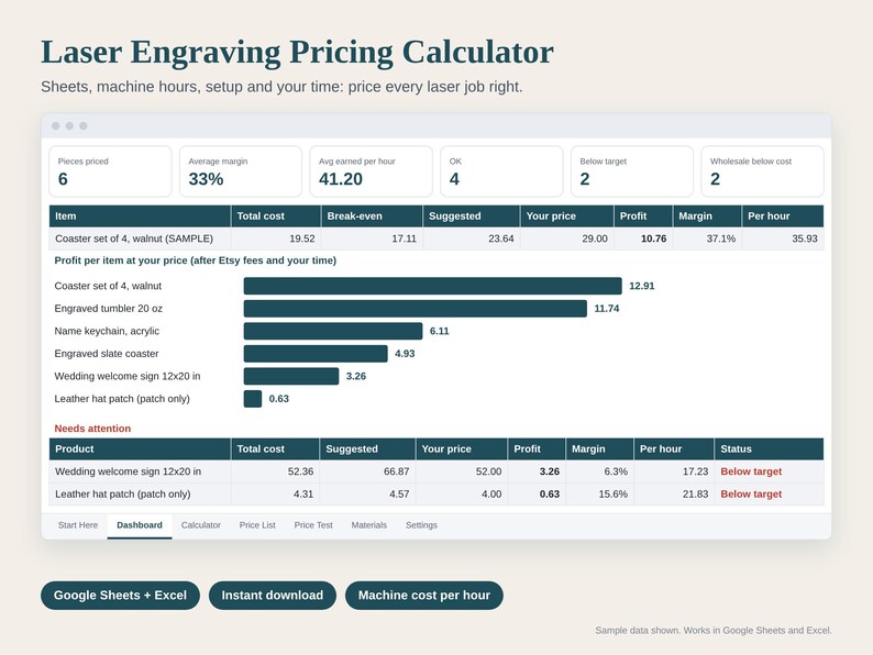 May include: A digital dashboard titled Laser Engraving Pricing Calculator displaying data tables, profit charts, and metrics for various items like coasters, tumblers, and keychains. The interface includes tabs for Start Here, Dashboard, Calculator, Price List, Price Test, Materials, and Settings.