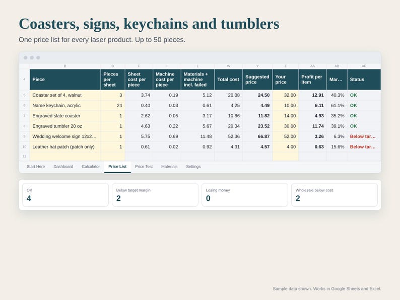 May include: A digital spreadsheet titled Coasters, signs, keychains and tumblers displaying a price list for laser products. The table includes columns for piece, pieces per sheet, costs, suggested price, your price, profit, and status.