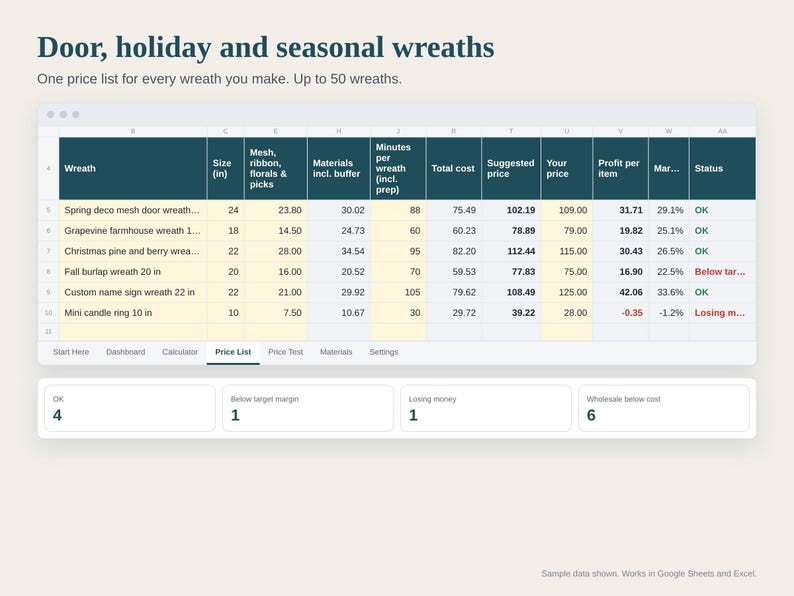 Berekening van de prijs van een kerstkrans met behulp van een spreadsheet, kostenberekening voor een kerstkrans, kosten voor decoratief gaas, lint en decoratieprikkers, controle van de verzenddoos, Google Sheets Excel afbeelding 4