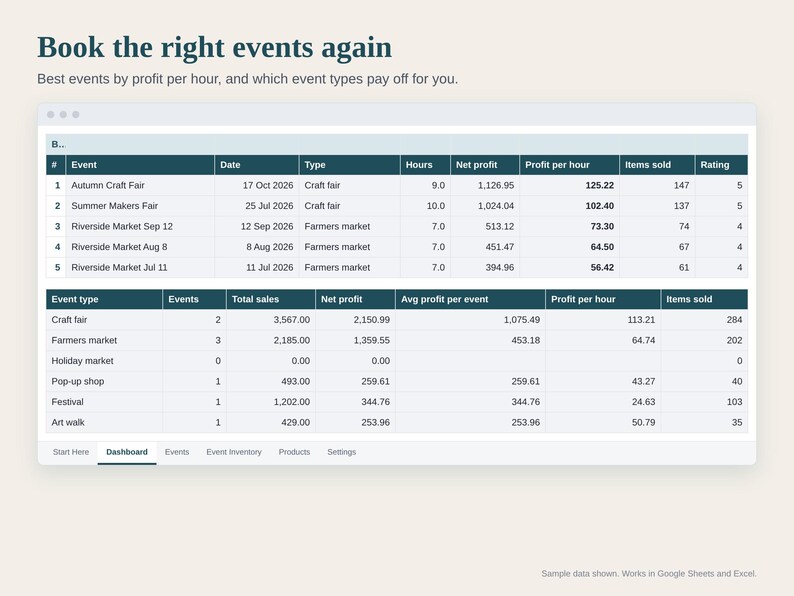 Craft Fair Tracker Spreadsheet, Market and Pop Up Sales Tracker, Booth Fee and Profit per Event, Vendor Inventory Log, Google Sheets Excel image 4