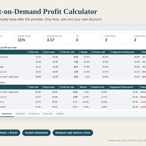Print on Demand Profit Calculator Spreadsheet, POD Pricing for Etsy Sellers, Fees, Sale Discount Test, Break Even, Google Sheets Excel