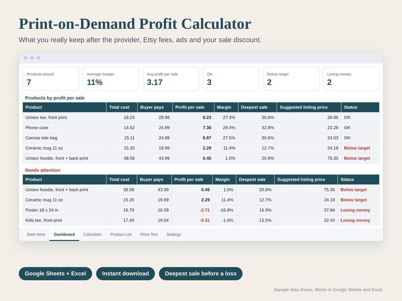 Print on Demand Profit Calculator Spreadsheet, POD Pricing for Etsy Sellers, Fees, Sale Discount Test, Break Even, Google Sheets Excel image 1