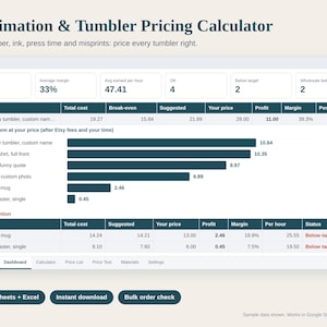 Sublimation Pricing Calculator Spreadsheet, Tumbler and Mug Cost Calculator, Ink, Paper, Heat Press Time, Misprints, Google Sheets Excel
