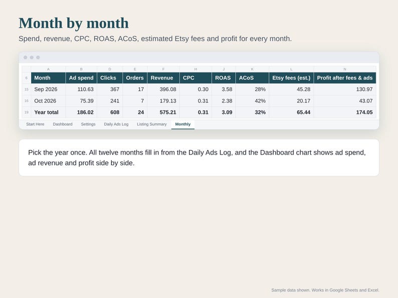 Etsy Ads ROAS Tracker Spreadsheet, Etsy Ads Calculator, ACoS and Break-even ROAS, Ad Profit Tracker for Sellers, Google Sheets and Excel image 4